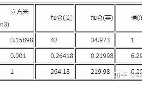 1吨汽油等于多少升汽油怎样换算_1吨汽油等于多少公斤汽油