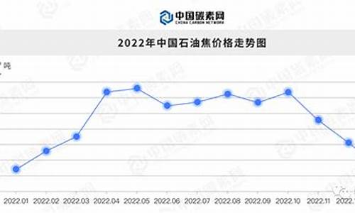 2024年石油价格走势_2014石油价格战