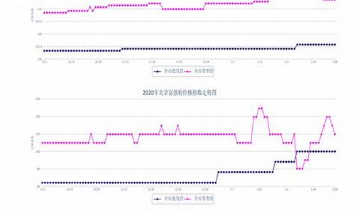 5月份粮油价格走势_5月粮食价格