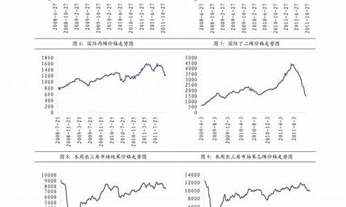 09年负20柴油价格_2009年柴油价格多少