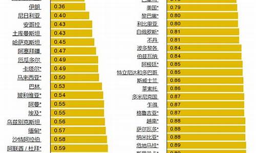 汽油价格世界排名表_汽油价格世界排名表图片