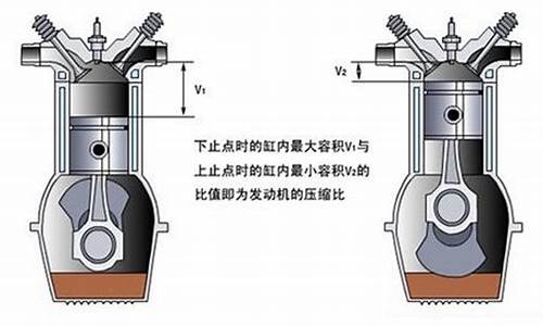 汽油机压缩比_汽油机压缩比越高越好吗