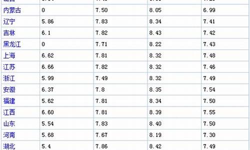 每日油费_每日油价表最新行情