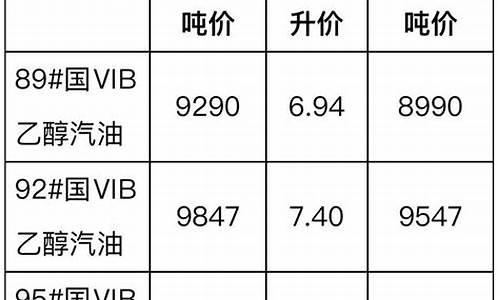 35柴油价格多少钱一升_35柴油价格