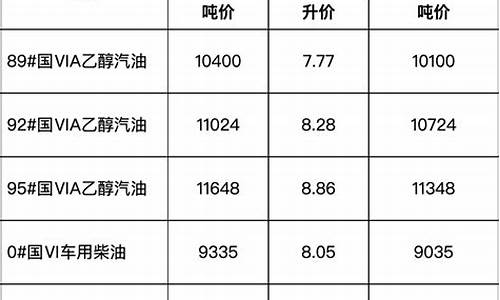 安徽成品油价格_安徽成品油价格查询