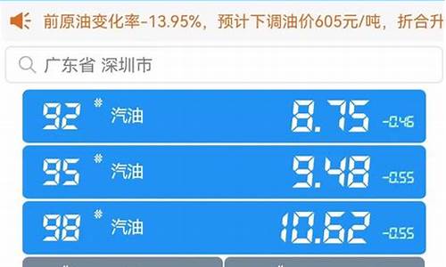 明天油价95汽油下调时间表最新品明天油价是升还是降_明天油价95汽油下调