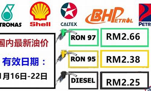 官方油价_官方油价最新消息