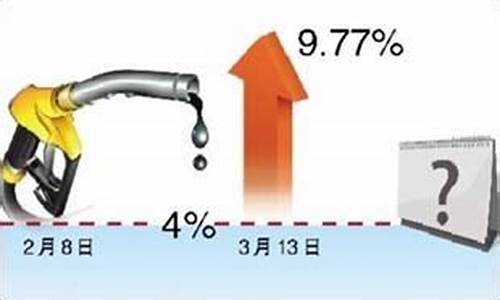 20121年油价_2012油价分析