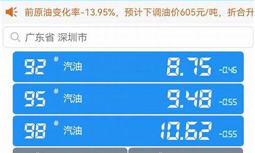 今日油价95汽油深圳最新价格_深圳今日油价95号汽油