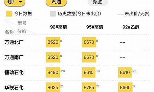 山东汽油价格今日价_山东汽油价格今日价格查询