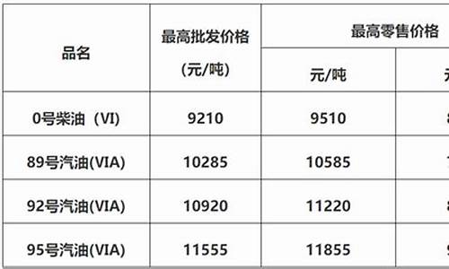 佛山实时油价_佛山油价上涨