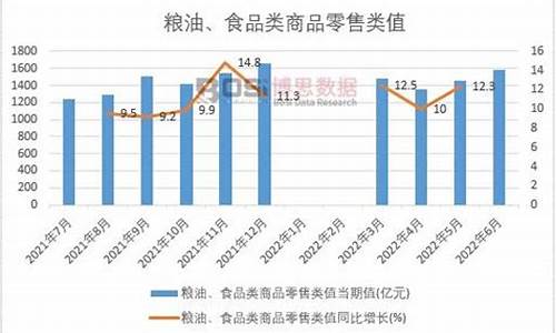 2009年粮食总产量_09年粮油价格发展趋势