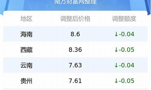 92号汽油最新油价调整通知江苏_江苏最新92号汽油价格