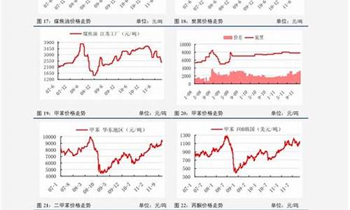 油价全年_每年油价调整明细