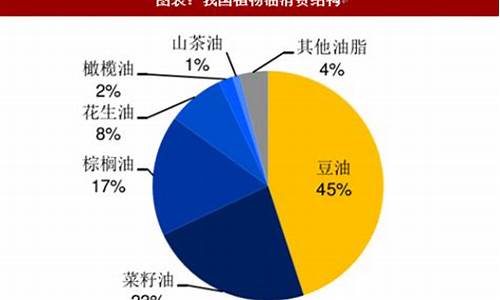 工业大豆油价格行情_工业大豆油价格行情走势图