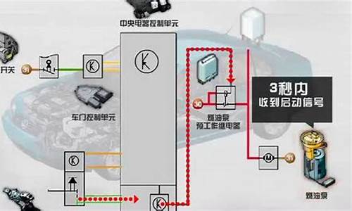 大众速腾汽油泵多少钱_速腾汽油泵更换教程