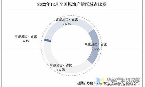 2022年12月原油价格_2020年12月石油价格