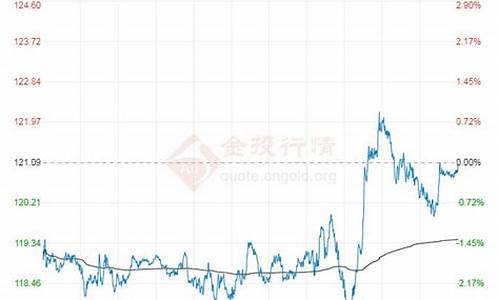 原油价格最新走势预测_原油价格最新消息实时新浪