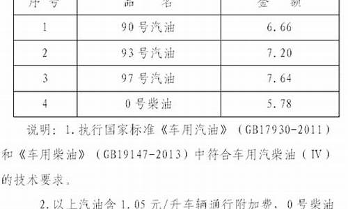 海口汽油价格查询_海口93号汽油价格