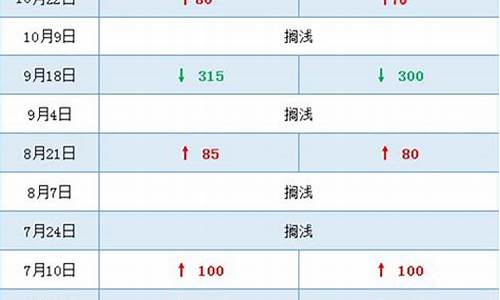 2020年10月全国油全国油价_2020年10月油价价格表