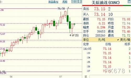 nymex原油价格_NYMEX原油价格单位