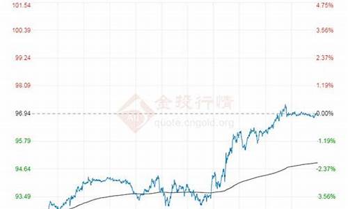 石油原油的价格走势图_石油原油价格最新