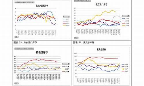 近期汽油价格趋势_近期汽油价格走势