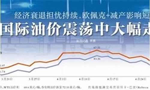 油价持续低迷_油价大幅走低热