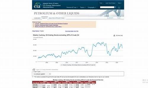 原油价格数据哪里查询最新价格_原油价格数据哪里查询最新