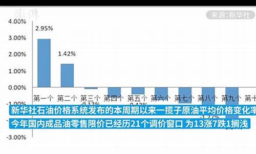 4月1号油价下调_4月1号油价下调多少钱一升