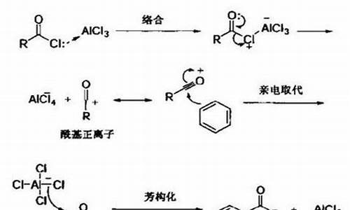 烷基化能加到汽油里吗_烷基化在汽油调和的作用