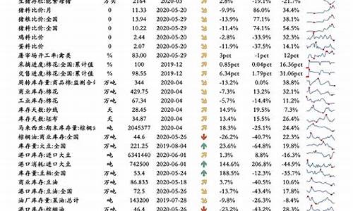 山东油价调整一览表最新_山东油价调整一览表