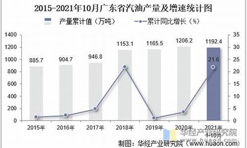 广东省汽油今日价格_2021年广东汽油价格一览表