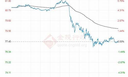 最新原油价格最新走势预测最新_最新原油价格今日行情