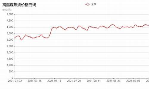 09年煤焦油价格_09年煤焦油价格是多少