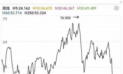 汽油价格还能涨吗?_汽油价格还能涨吗最新价格