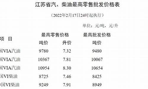 苏州今日油价98号汽油价格表最新_苏州今日油价98号汽油价格