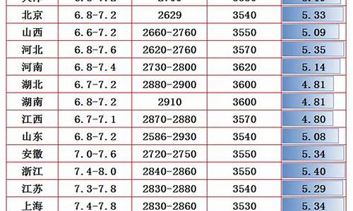 汽油今日价格表_汽油价格今日猪价最新