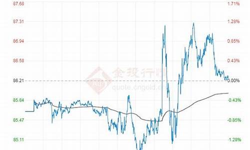 原油价格今日油价查询一览表_原油今日价格行情