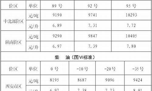 陕西省汽油价格是多少?_陕西省汽油价格92号最新