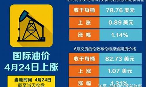 油价预计下调多少_油价调整:预计下调15元