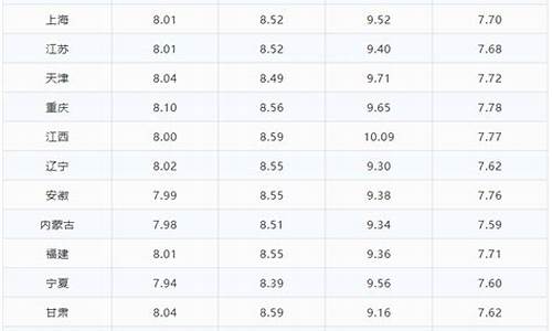 乐山今日油价92_乐山今日油价