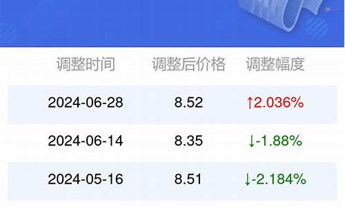 安徽95号汽油油价今日价格查询_安徽95号汽油油价今日价格查询