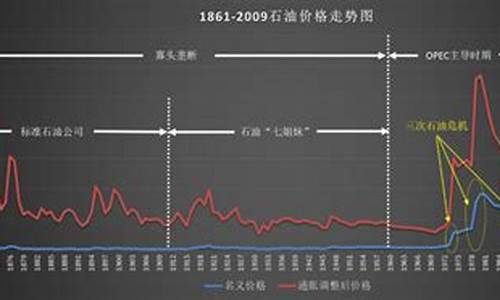 轻质原油价格最新_轻质原油价格