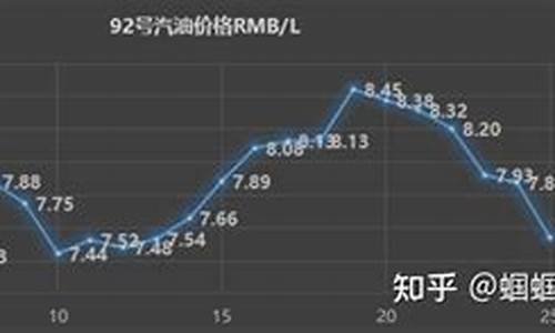 2024年油价首调_20214.1油价