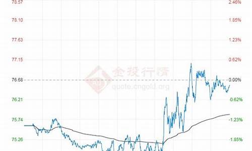 原油价格最新价格今日美元_原油价格最新价格今日美元走势