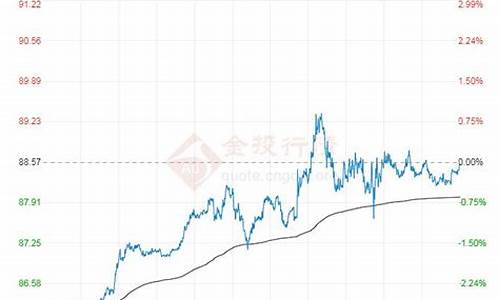 原油价格今日行情上涨原因分析_今日原油大涨原因