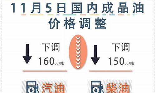 下次油价调价是几号_下次油价5月15日调整