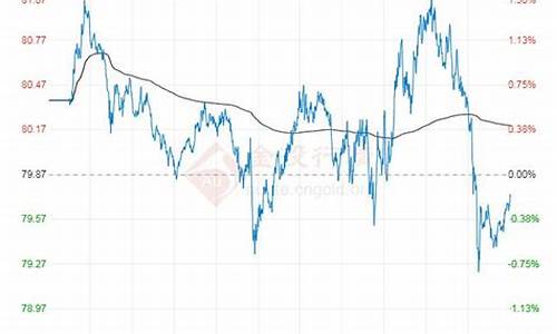 最新原油价格今日行情分析_最新原油价格今日最新价格查询