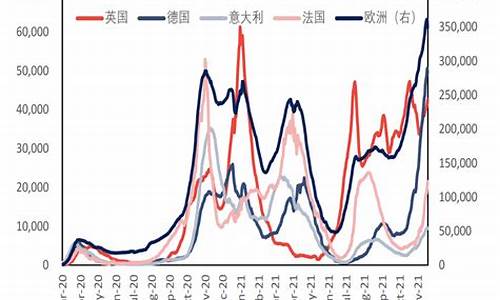 每年原油价格_每年原油价格走势图